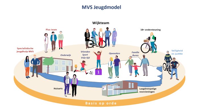 MVS Jeugdmodel
