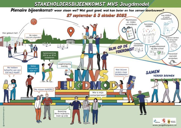 tekening prenaire gedeelte stakeholdersbijeenkomsten